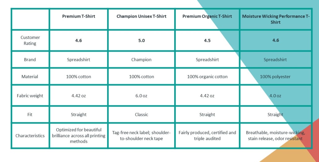 comparison of different t-shirts available from Spreadshirt